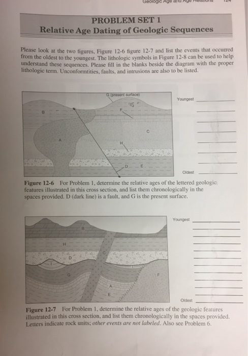 Relative Age Dating Of Geologic Features – Telegraph