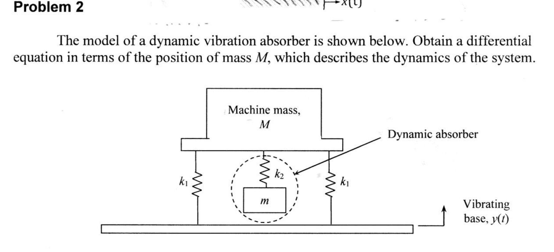 Solved The Model Of A Dynamic Vibration Absorber Is Shown | Chegg.com