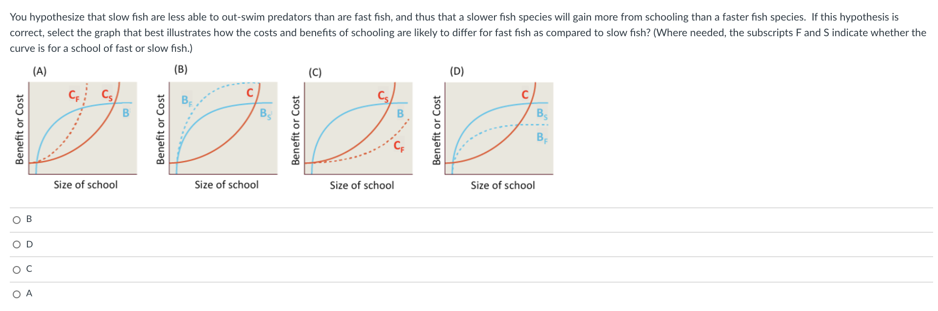 Solved You hypothesize that slow fish are less able to | Chegg.com