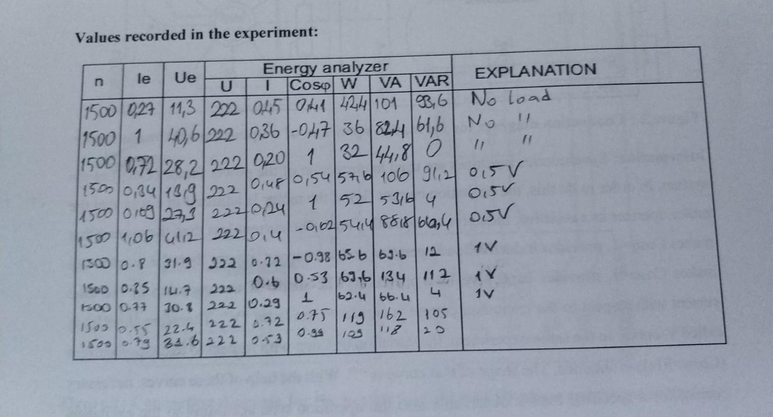 Solved OBTAINING THE 