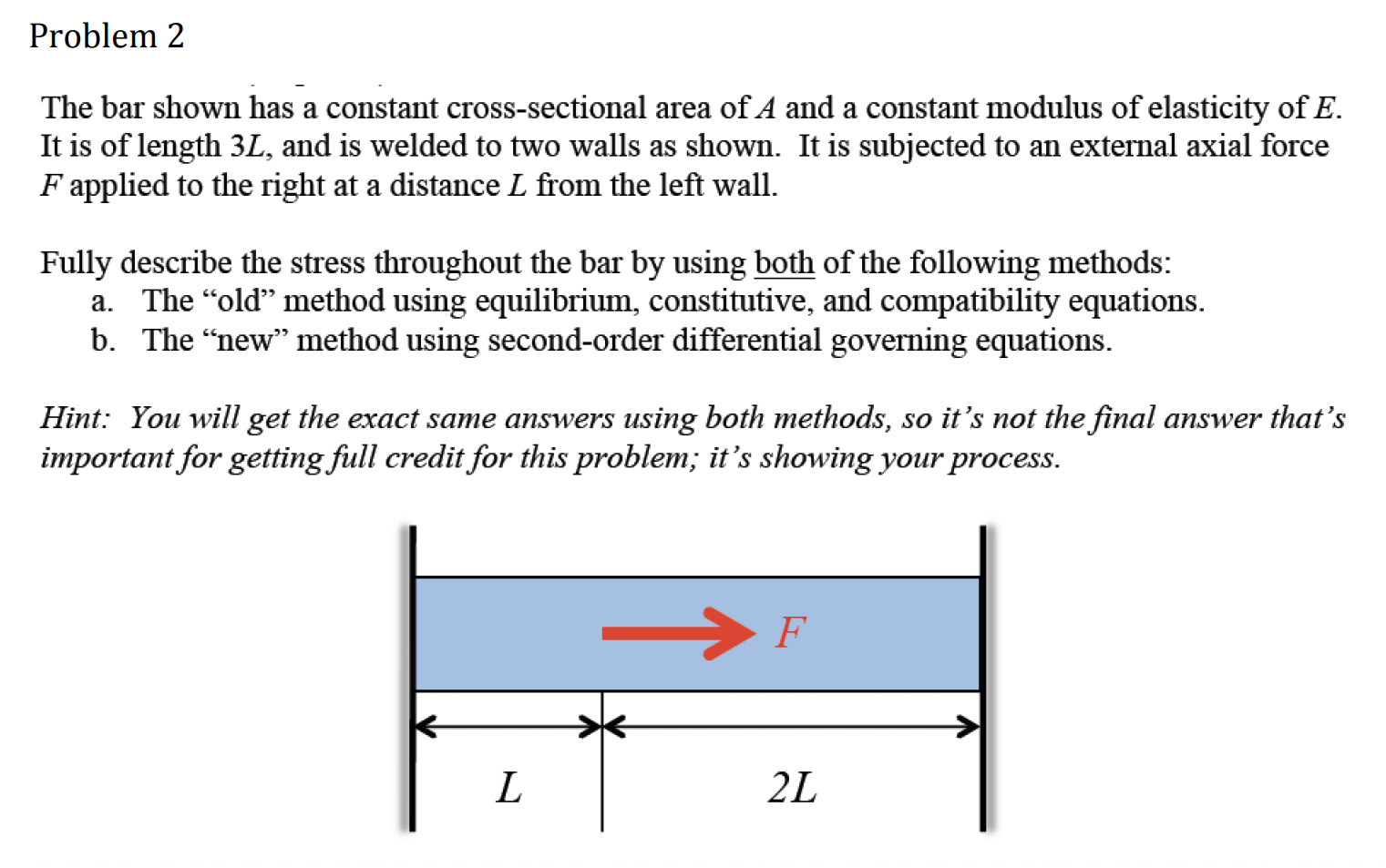 Solved Problem 2 The bar shown has a constant | Chegg.com