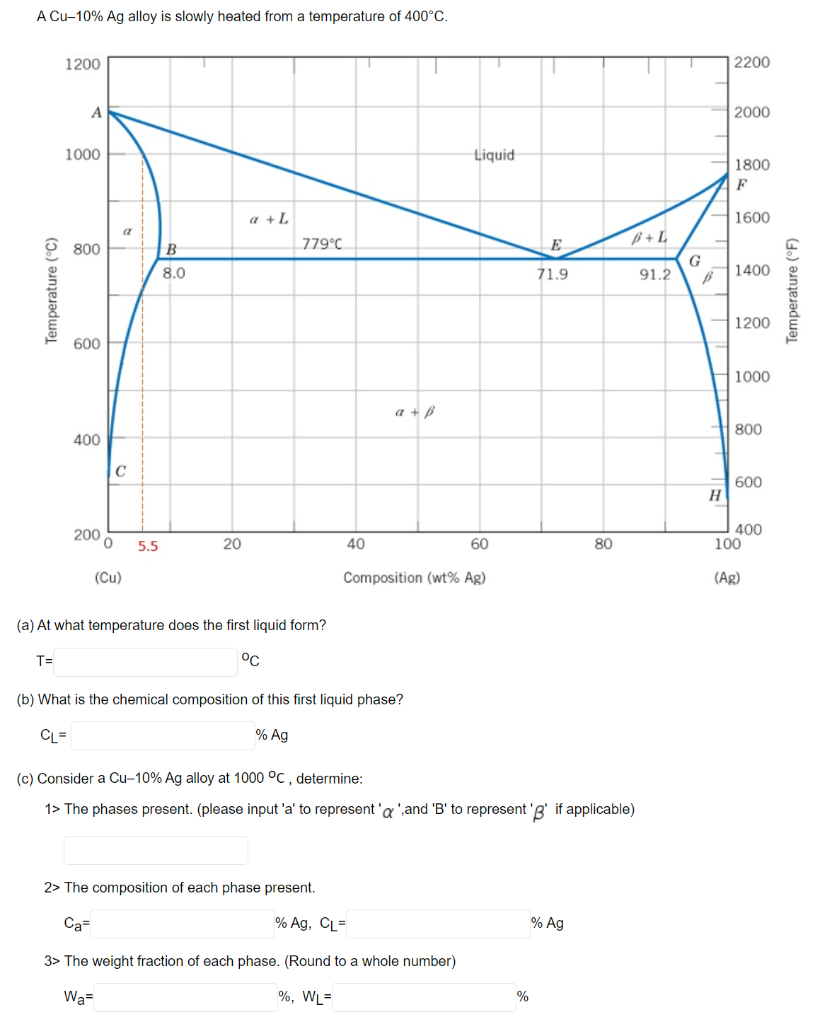 Solved A Cu-10% Ag alloy is slowly heated from a temperature | Chegg.com