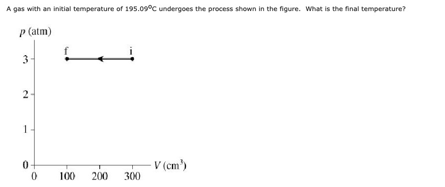 Solved A Gas With An Initial Temperature Of 195 09 C Unde Chegg Com