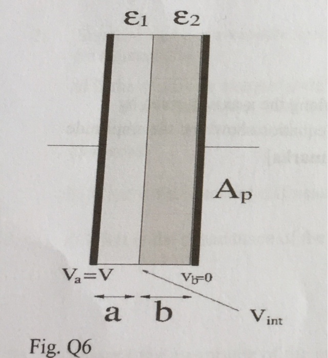 Solved pression for the capacitance per unit area of a