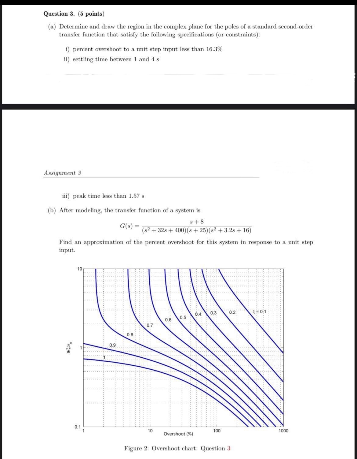 Solved Question 3. (5 Points) (a) Determine And Draw The | Chegg.com