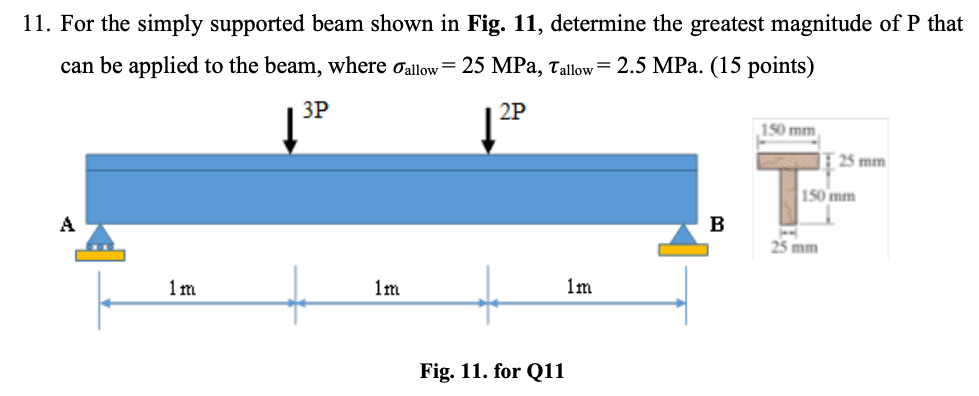 Solved 11. For the simply supported beam shown in Fig. 11, | Chegg.com