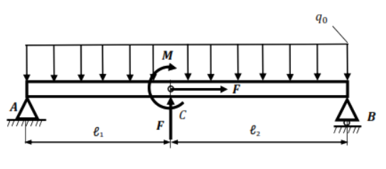 Solved Draw the cross-sectional diagrams (normal force, | Chegg.com