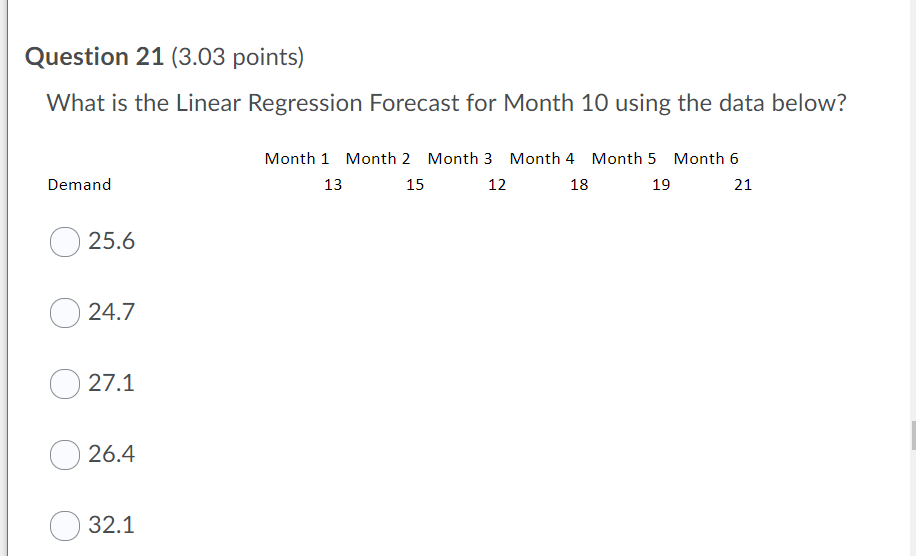 Solved Question 21 (3.03 points) What is the Linear | Chegg.com