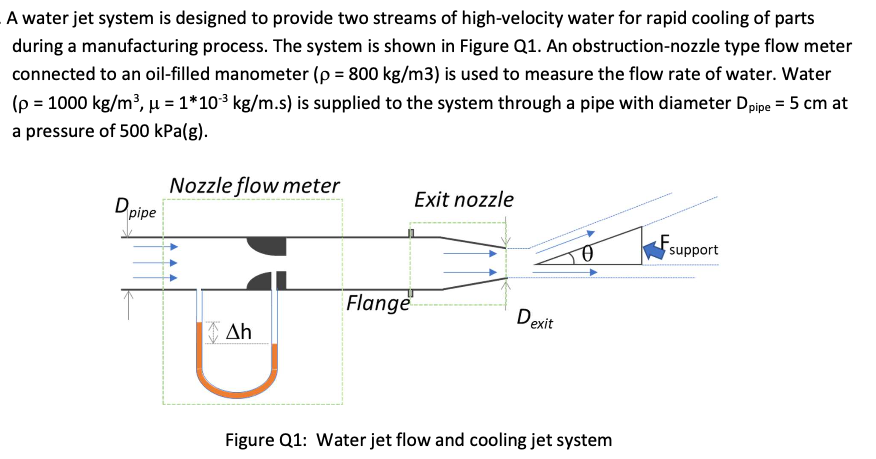 Solved A water jet system is designed to provide two streams | Chegg.com