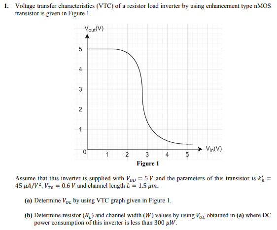 Solved 1. Voltage transfer characteristics (VTC) of a | Chegg.com