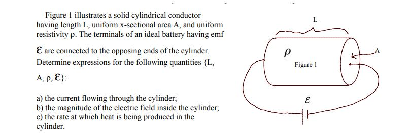 Solved Figure 1 illustrates a solid cylindrical conductor | Chegg.com