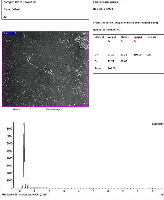 Solved a) 75 treated(washed) polypropylene with 25 bamboo