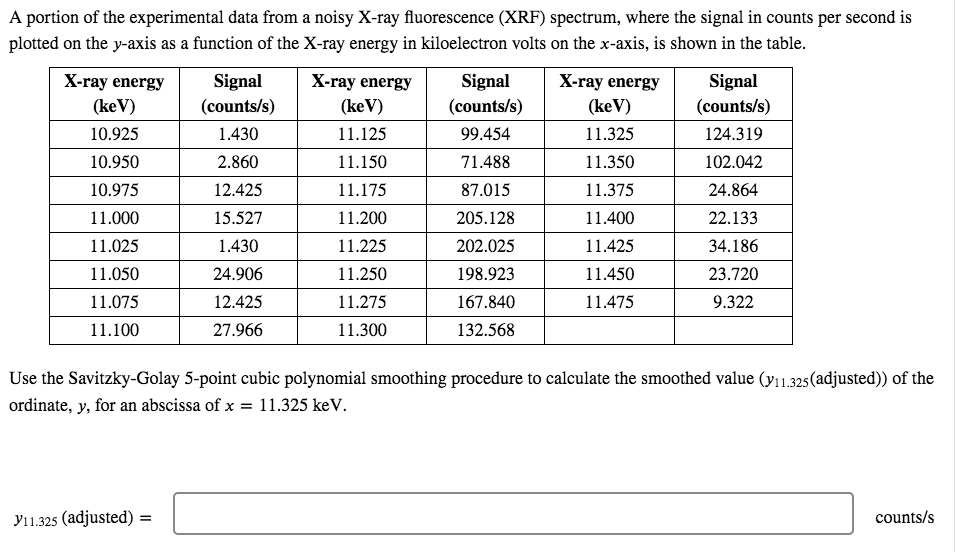 solved-a-portion-of-the-experimental-data-from-a-noisy-x-ray-chegg