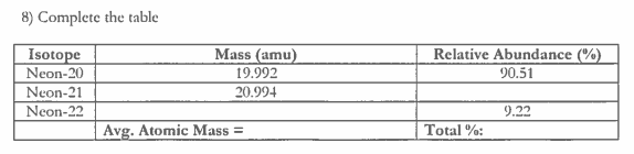Solved Complete the table | Chegg.com