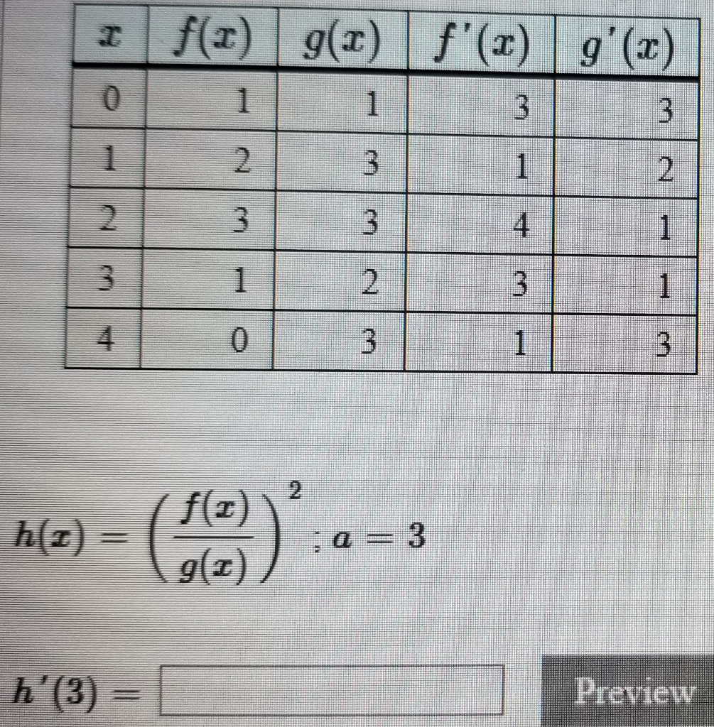 Solved Use the information in the following table to find | Chegg.com