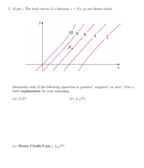 Solved 5. (6 pts.) The level curves of a function z = f(x,y) | Chegg.com