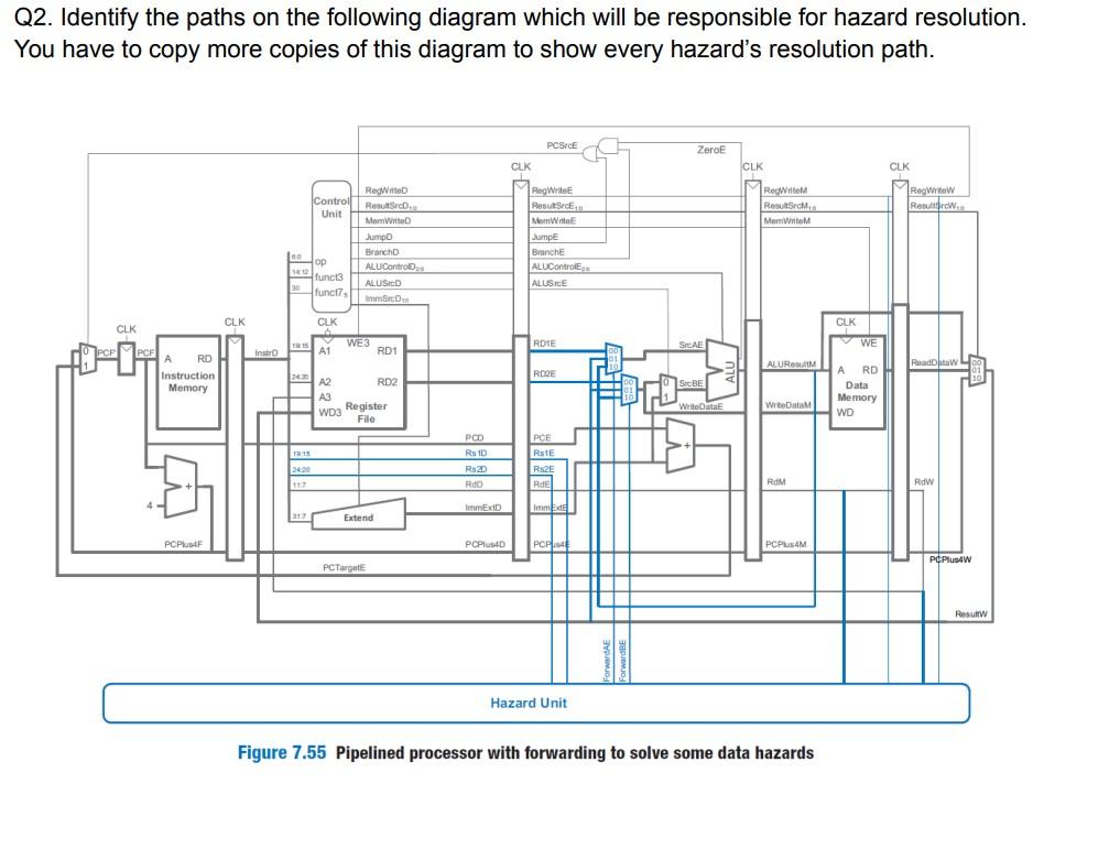 Solved Q2. Identify the paths on the following diagram which | Chegg.com