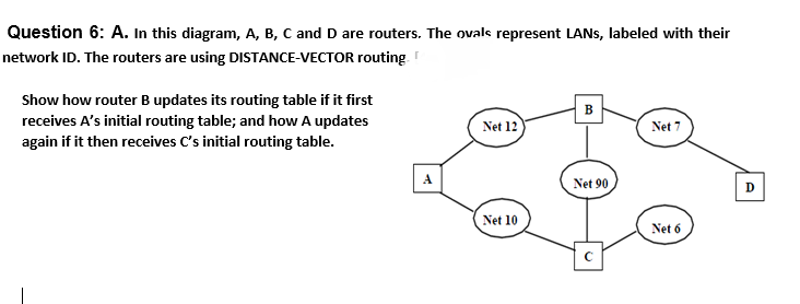 Solved Question 6: A. In This Diagram, A, B, C And D Are | Chegg.com