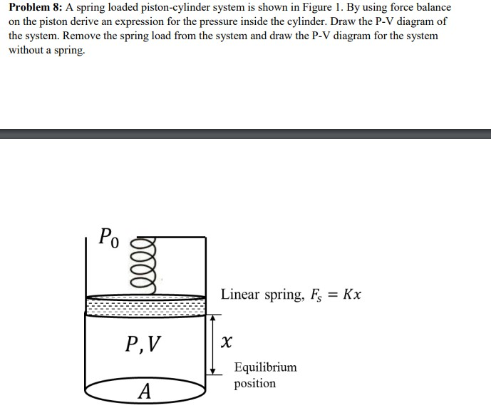 Solved Problem 8 A spring loaded pistoncylinder system is