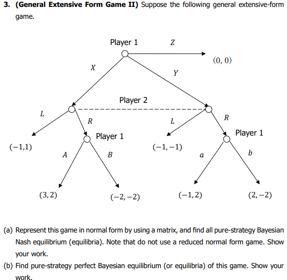 3. (General Extensive Form Game II) Suppose the | Chegg.com