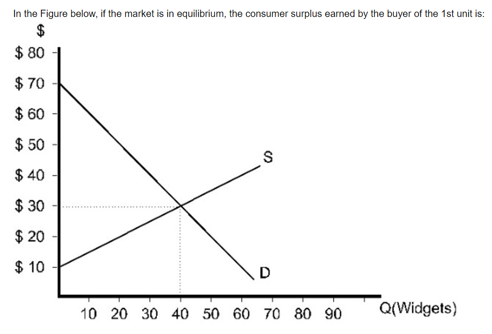 Solved A) B) if the market is in equilibrium, what is the | Chegg.com