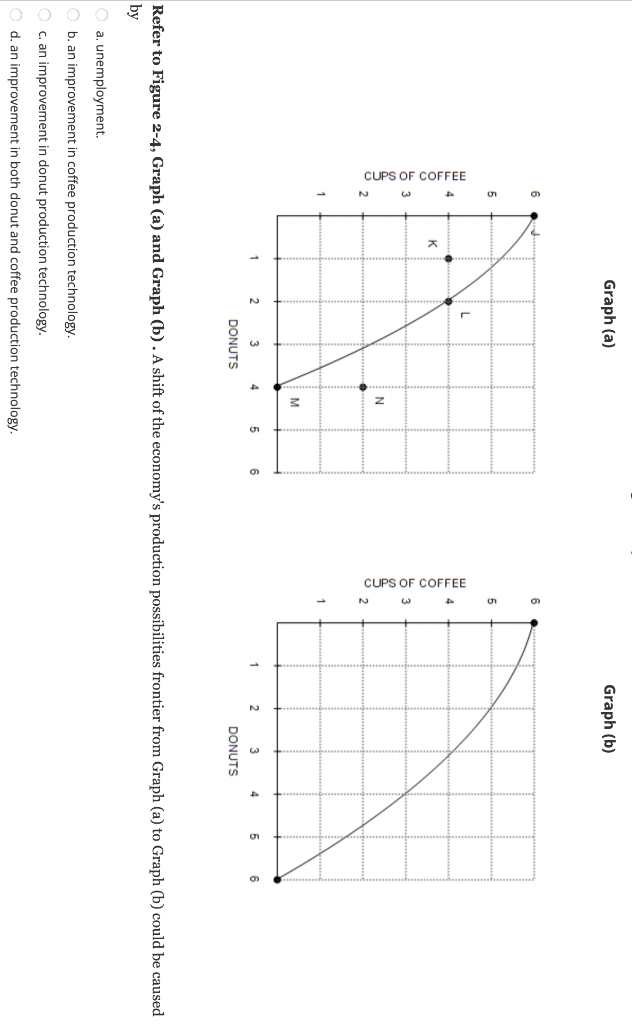 Solved Refer to Table 2-2 . What is the opportunity cost to | Chegg.com