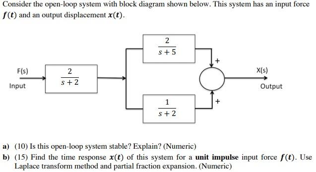 Solved Consider the open-loop system with block diagram | Chegg.com