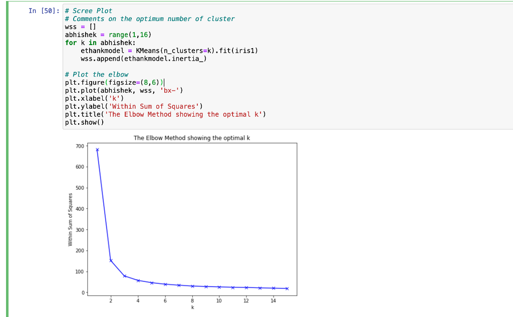 Solved a) Comments/analysis on the optimum number of cluster | Chegg.com