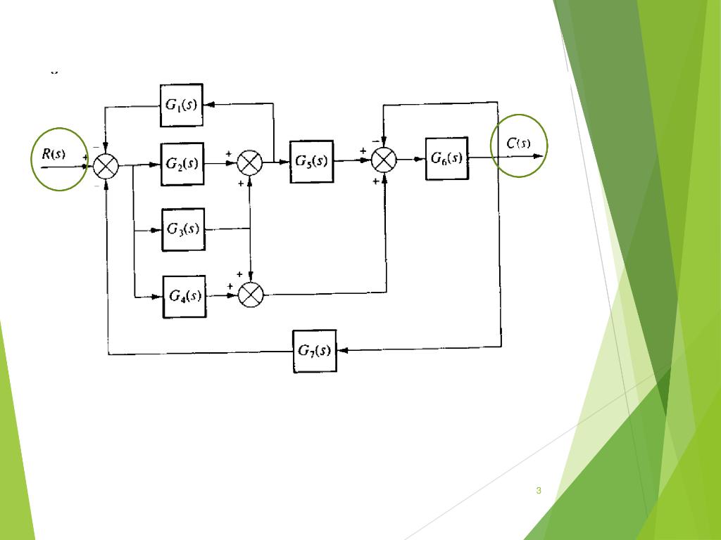 Ejercicios De álgebra De Diagramas De Bloques N.S. | Chegg.com