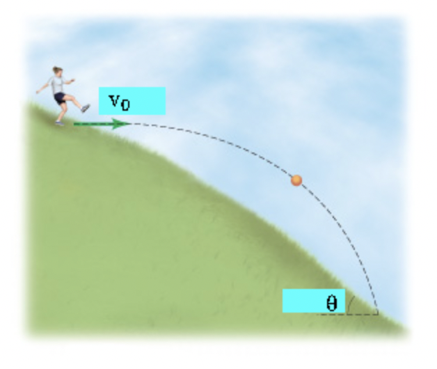 Solved A soccer ball is kicked horizontally at v0=13 ﻿m/s