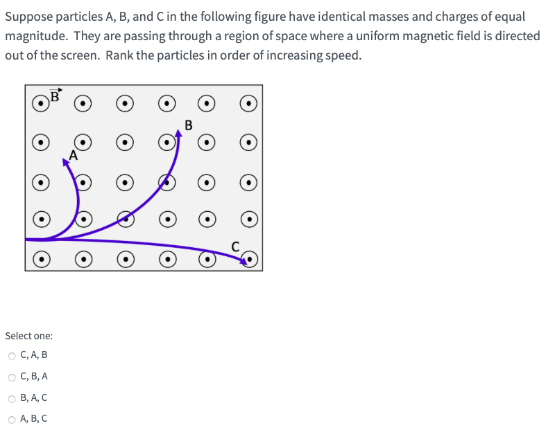 Solved Suppose Particles A, B, And C In The Following Figure | Chegg.com