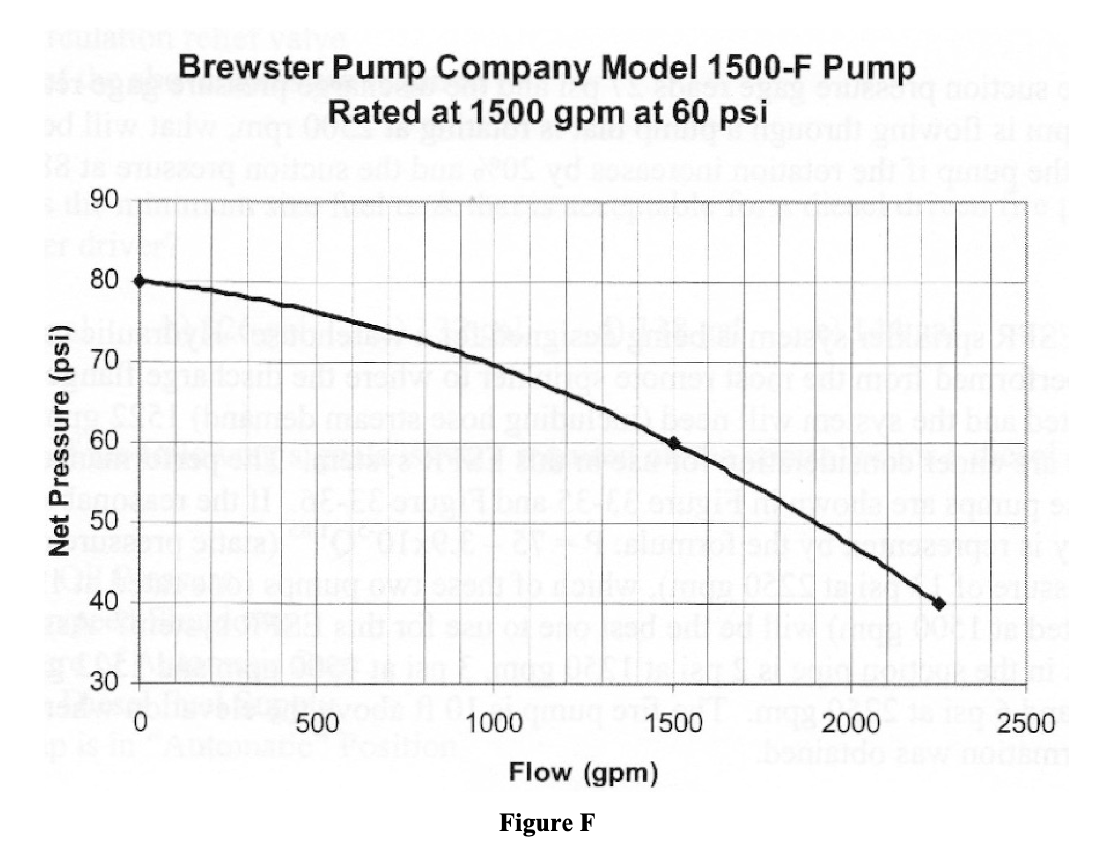 Solved 15. An ESFR sprinkler system is being designed for a