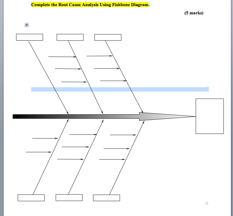 Solved Complete the Root Cause Analysis Using Fishbone | Chegg.com