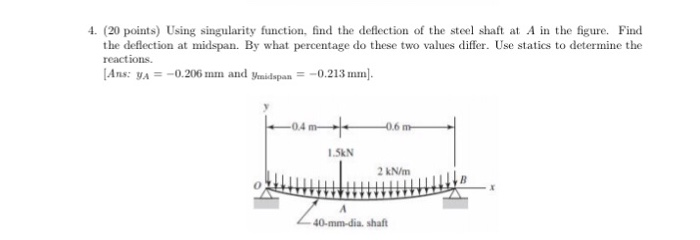 Solved 4. (20 points) Using singularity function, find the | Chegg.com