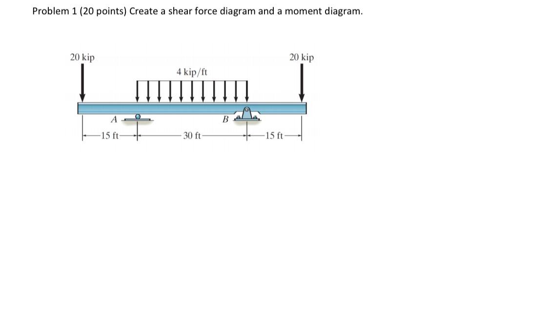 Solved Problem 1 (20 points) Create a shear force diagram | Chegg.com