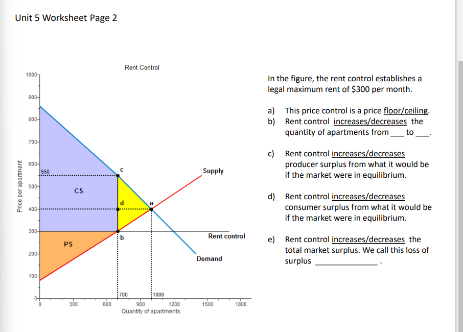Solved Unit 5 Worksheet Page 2 In the figure, the rent | Chegg.com