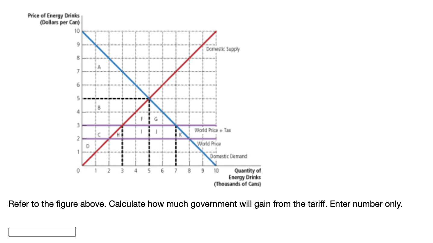 solved-price-supply-1-supply-2-d-a-demand-1-b-demand-2-chegg