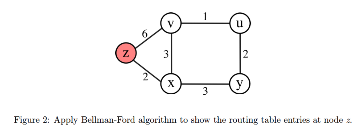 Solved (b) Consider The Network Shown In Figure 2. I. Assume | Chegg.com