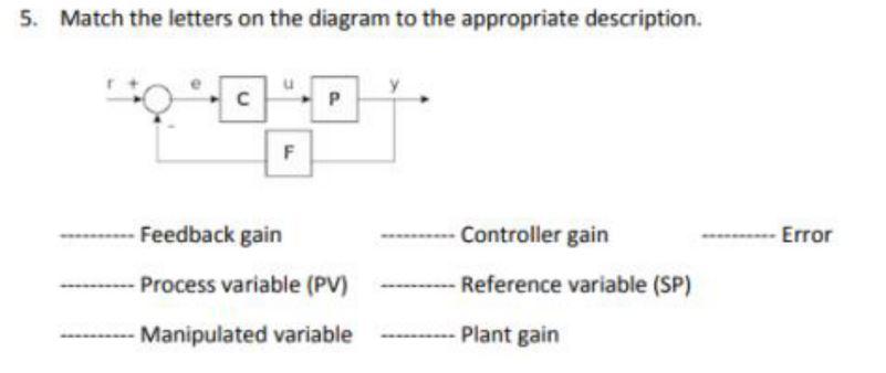 Solved Match the letters on the diagram to the appropriate | Chegg.com