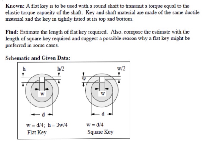 Solved A flat key is to be used with a round shaft to