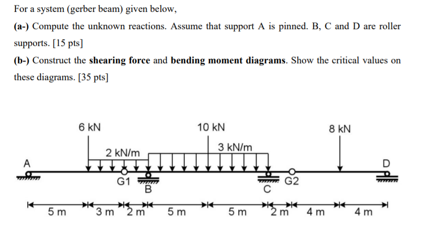 Solved For a system (gerber beam) given below, (a-) Compute | Chegg.com