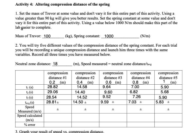 Solved Activity 4: Altering compression distance of the | Chegg.com