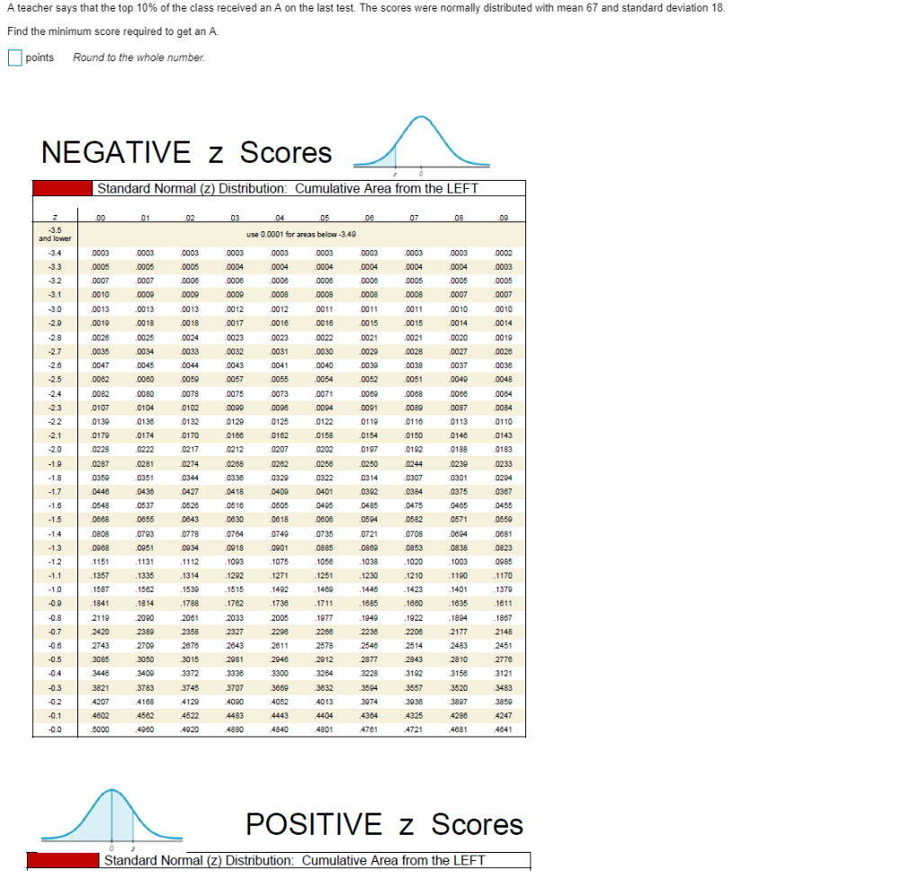 Solved A teacher says that the top 10% of the class received | Chegg.com