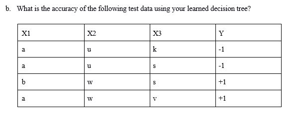 Solved Decision Tree Given the following training data and | Chegg.com