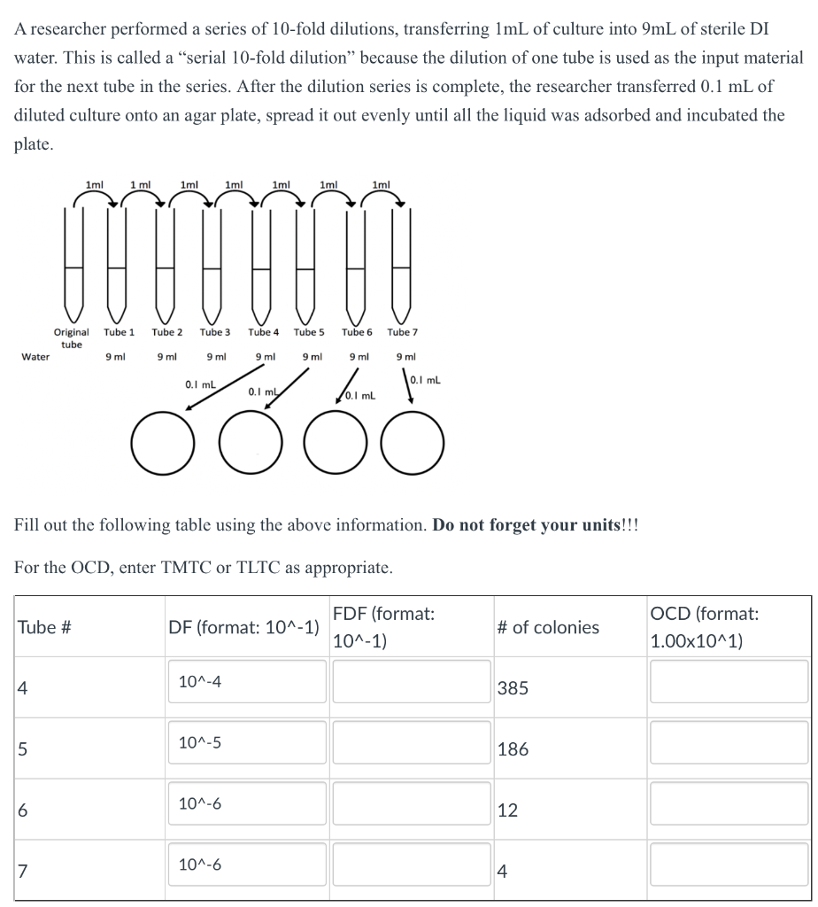 Solved A researcher performed a series of 10 fold