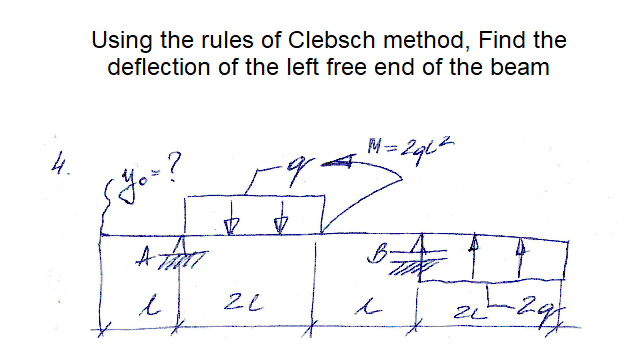 Solved Using the rules of Clebsch method, Find the | Chegg.com