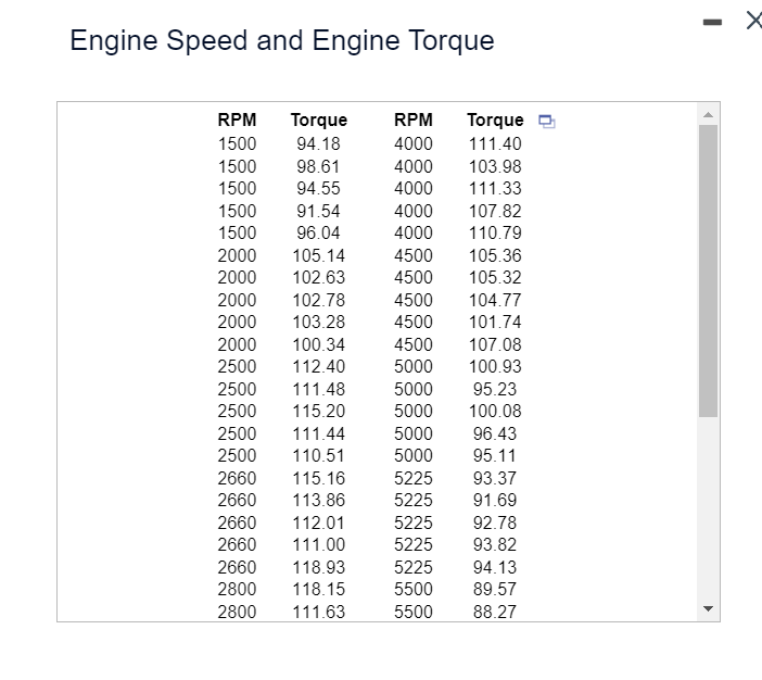 Engine Speed and Engine | Chegg.com