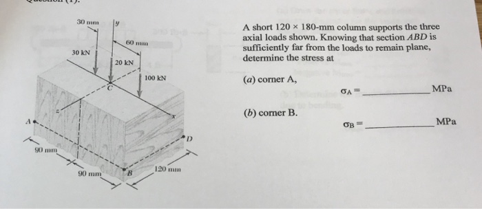 Solved 30 Mm A Short 120 X 180-mm Column Supports The Three | Chegg.com