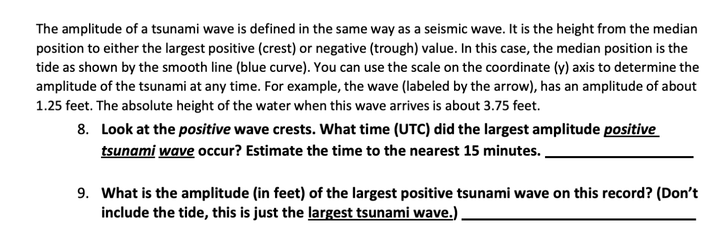 Solved The Amplitude Of A Tsunami Wave Is Defined In The 