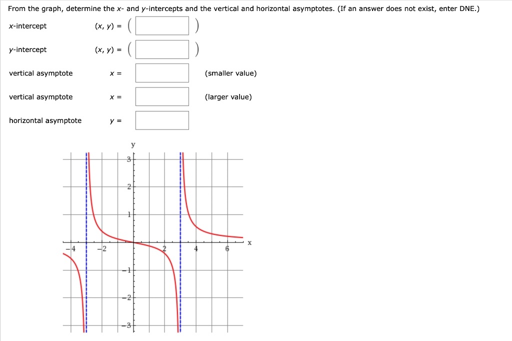 Solved From The Graph, Determine The X- And Y-intercepts And | Chegg.com